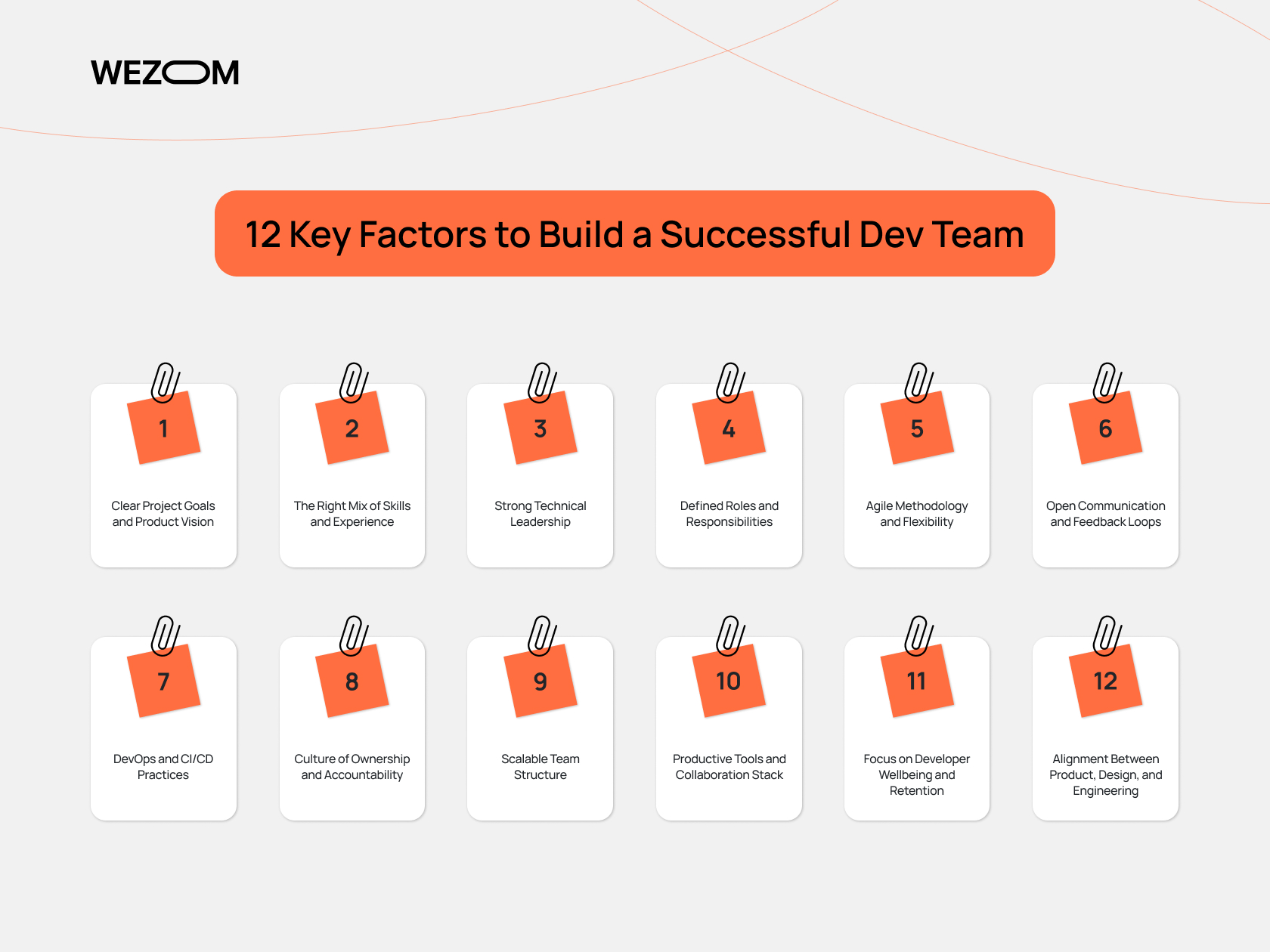 12 key factors for building a successful development team, including goals, skills, leadership, agile practices, and collaboration
